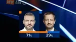 Heger sa musel skloniť pred Pellegrinim