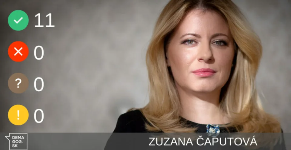 Read more about the article Čaputová, ktorá ocenila sporné osoby, vraj neluhala. Demagog.sk: Jej výroky boli pravdivé! 